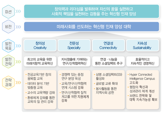 비전전략체계